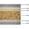 Bliss Latex Foam Mattress - Image 5