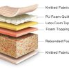 Reactive Plus Latex Foam Mattress - Image 2